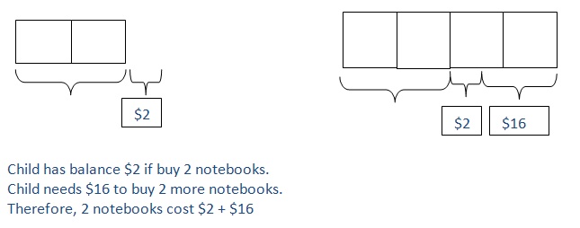 Math solution.